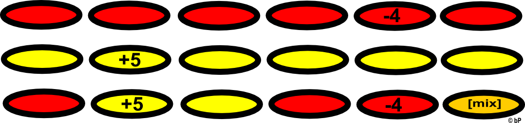 Red Genes, Yellow Genes, combine to form Mixed Gene Sequence with additional mutations