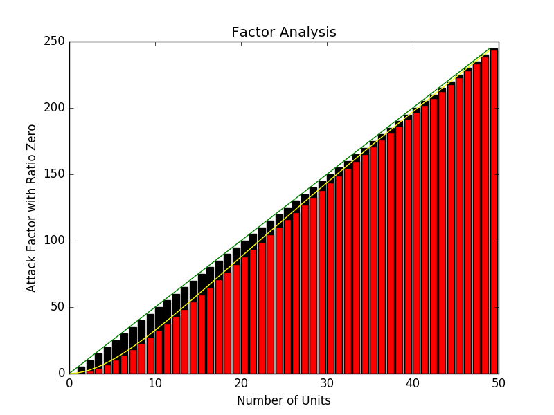 detail showing where the average comes from, total expeted roll of five times dice times probability of no zeroes