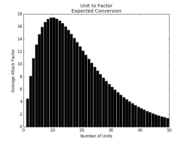 bar graph of same thing