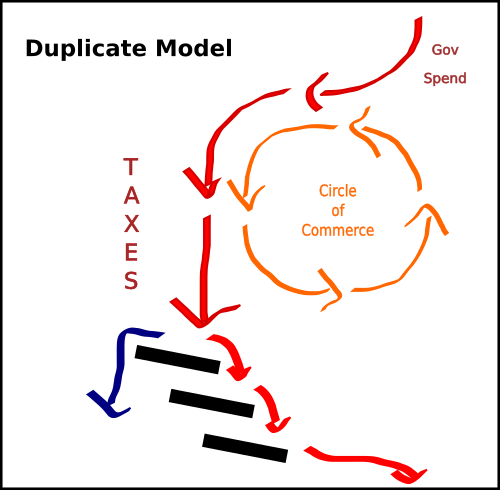 This is a composite of the Waterfall and Trickle Down model, the waterfall landing on the trickle down model