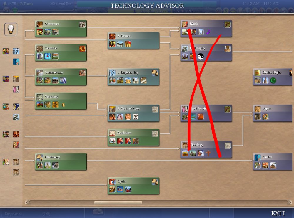 Shows an in progress tech tree with certain tech options crossed out, because only techs in the leftmost available column may be researched in this game