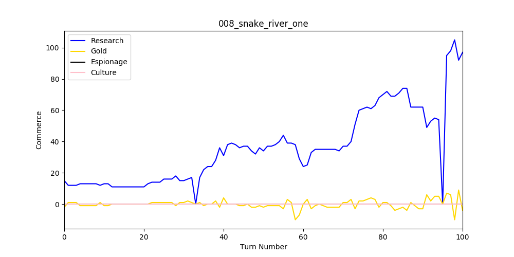 the scales are off, but the graph to the left, this graph is better, research hits sixty much quicker, and stays there