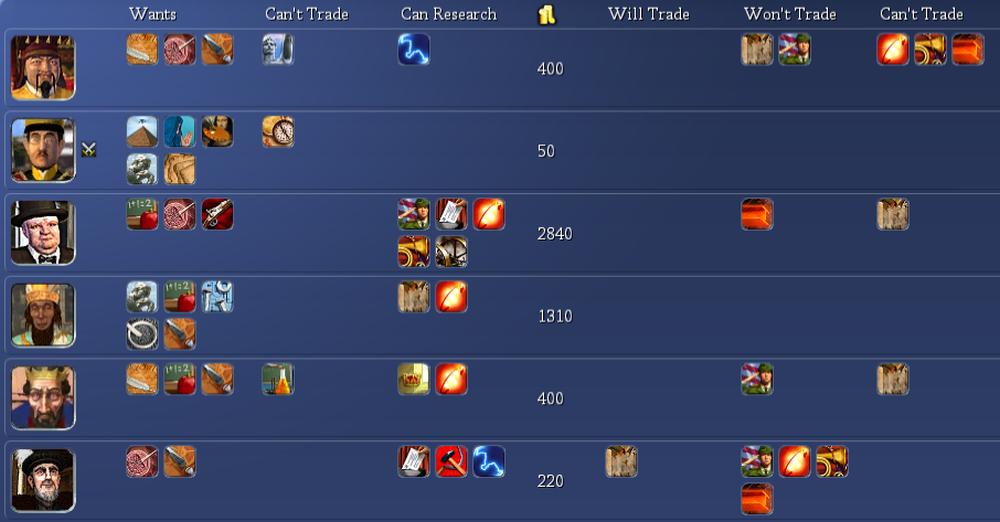 The Technology Screen, Hirohito is backward, Churchill leads, trailing by Charles, while I am up there too