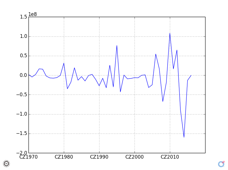 Total Trading Profit by Issue