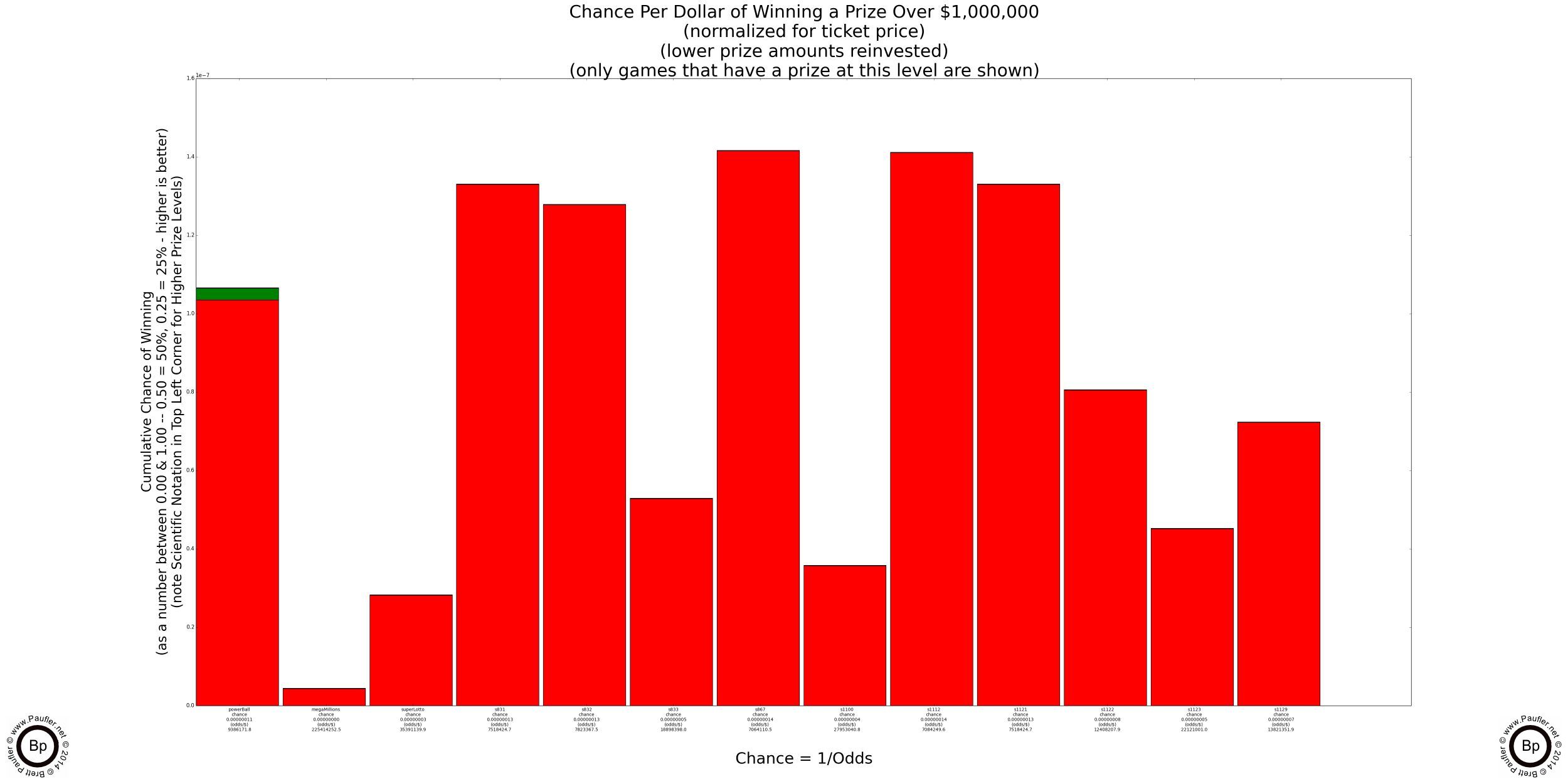 california lottery jackpot analysis