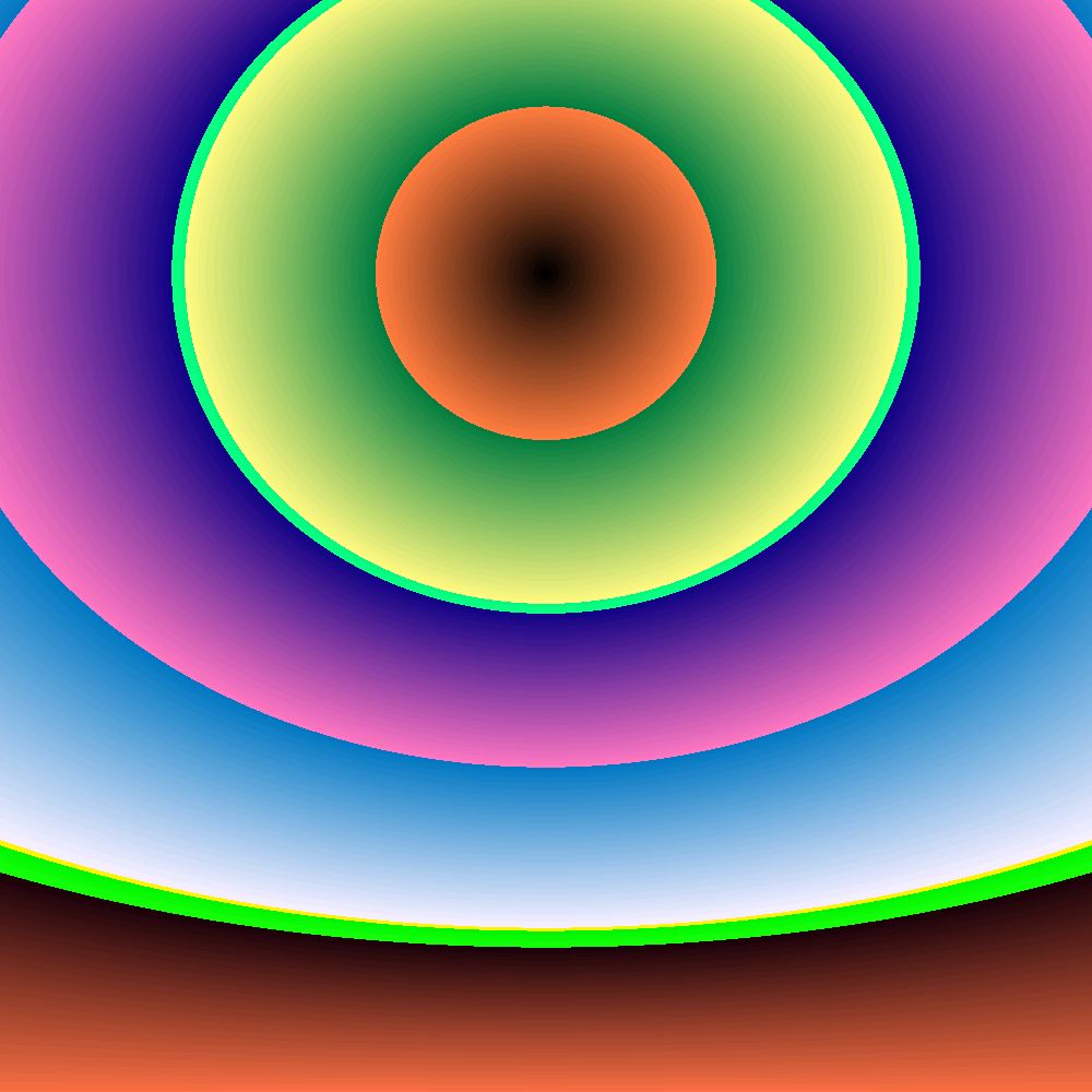 This is a failed test, as the circles where supposed to be evenly spaced, around the centre circle, this is also integer overflow, but it hardly matters, as sometimes that is what you want, I multiplied the distance from centre of the underlying layers by different large values, x255, x125, x25 or something like that, to get a contour map of sorts