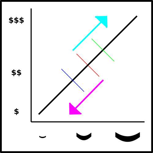 there is only the black line this time, but a whole bunch of other arrows and lines, as described in the main text