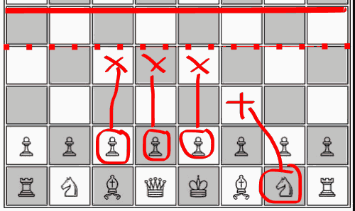 Here we have half of the board, my half of the board if I am playing white, it does not stop at four squares, loser, but at five, I own five, you can have three, for now, highlighted are the pro moves, QP2, KP2, QBP2, KN to the middle, see below for more