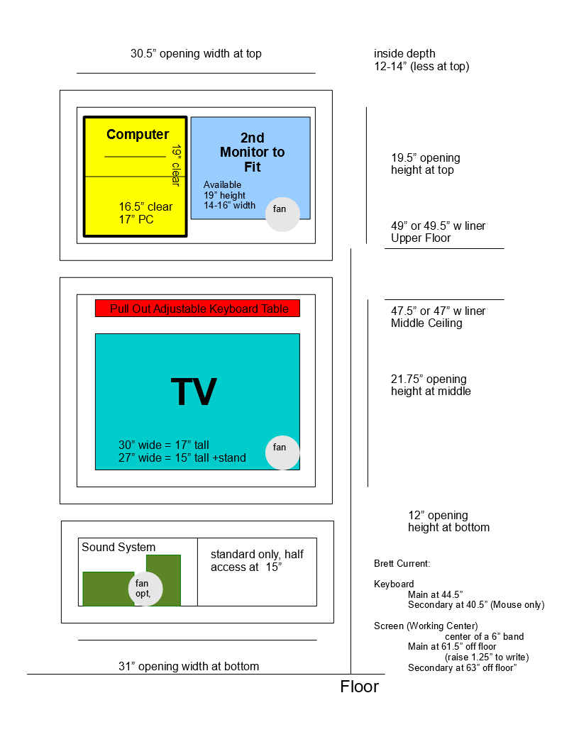 this is a dimensional diagram showing a computer going into a cabinet with a TV and associated sound system, 