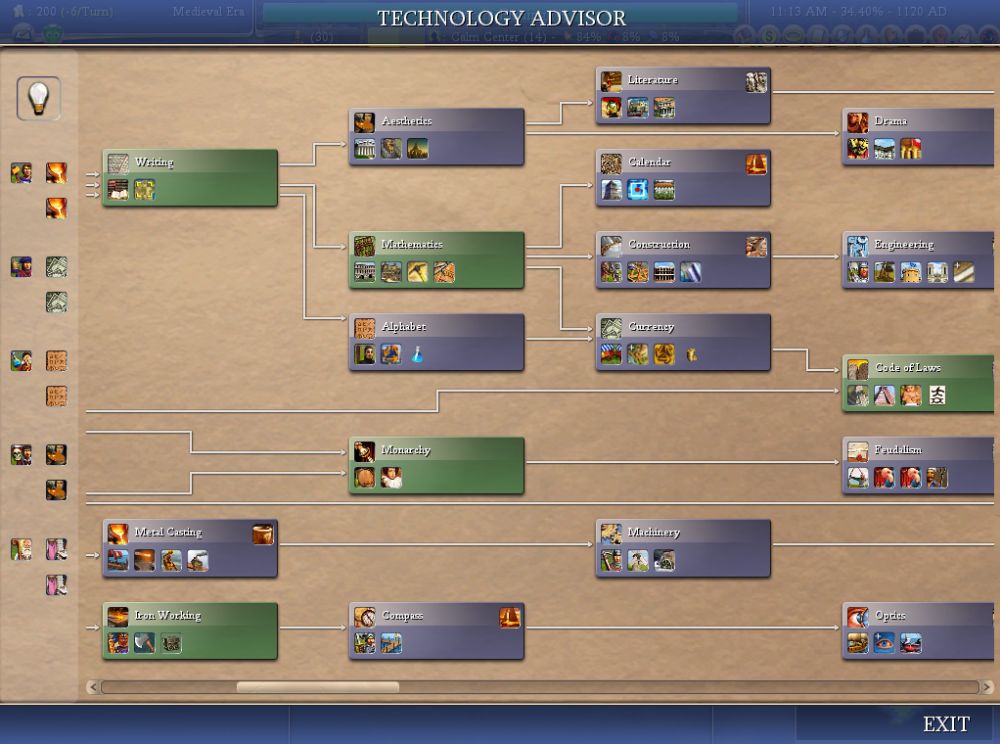 Out of 42 religions, counting everything in Divine Right or below, I was missing about half the techs, 3 + 8 + 9 divided by 42 equals a bit less than fifty percent