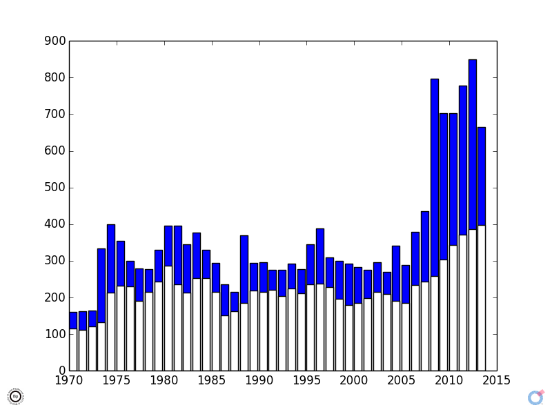 1970 to 2013 CZ high and low sell price