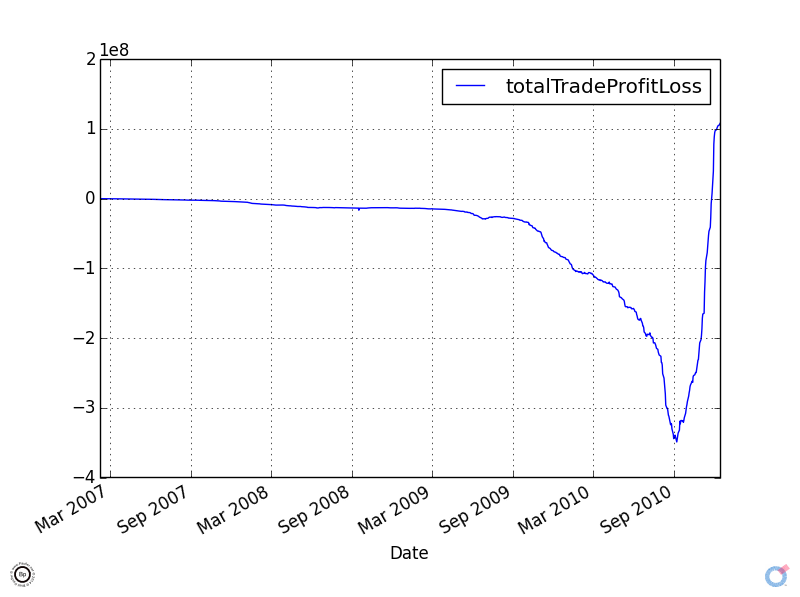 CZ2010 - Total Tradiing Profit