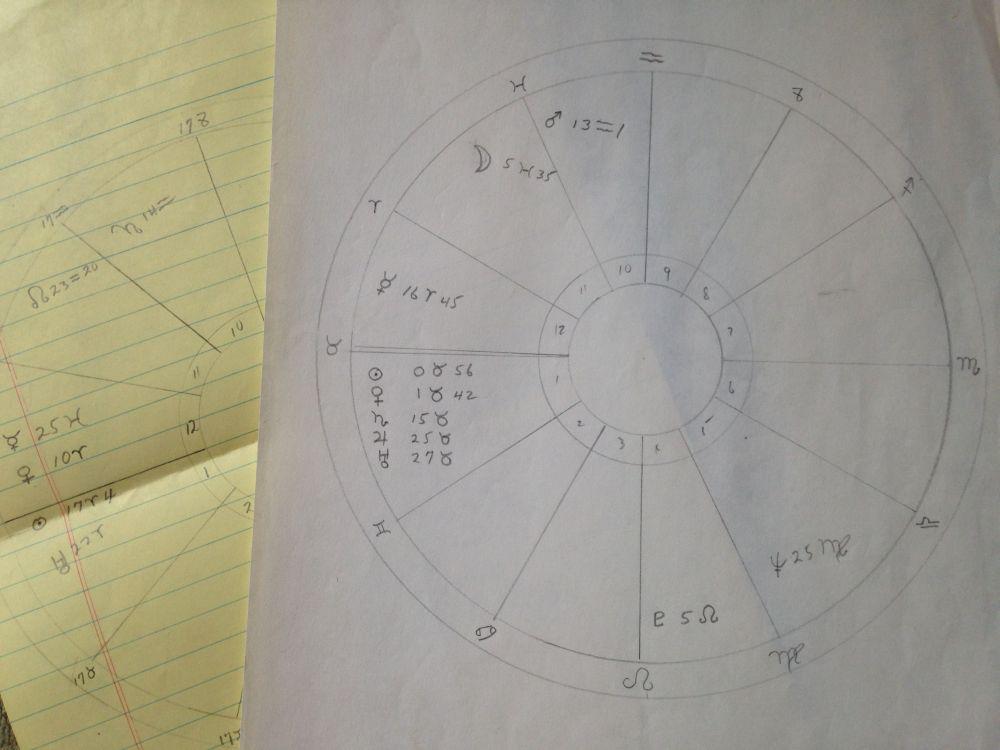 Two Overlaying Zodiac Charts of unknown provenance but in my fathers effects