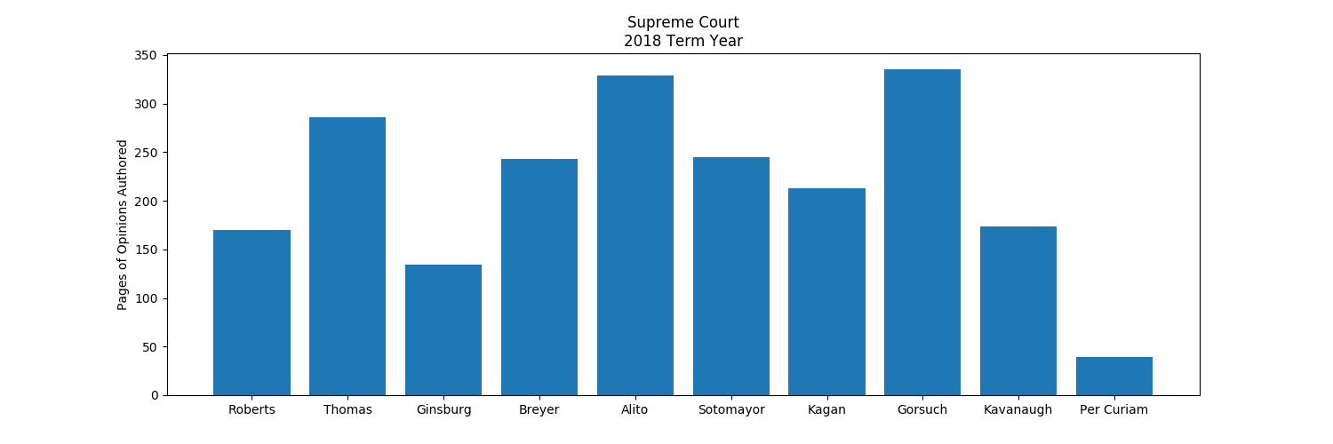 once again, there is a summarizing table