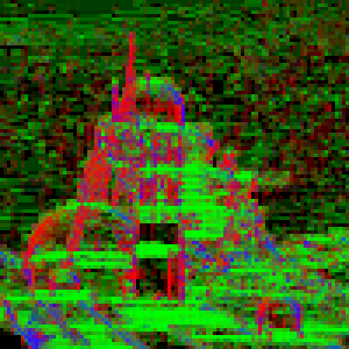 HoG - Test Image with Color